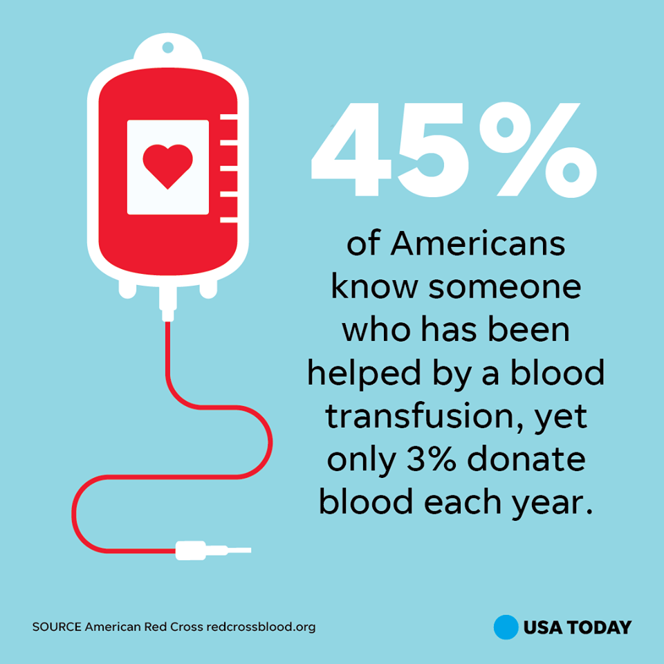 Blood drive fact